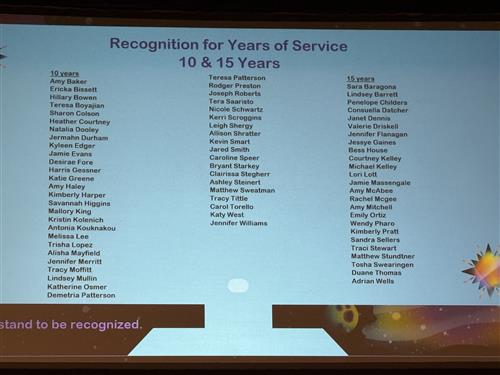 Institute Day slide with names of  employees reaching 10 and 15 years of service